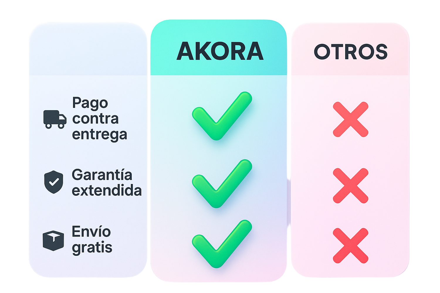 Quita el titulo caracteristicas solo deja esa parte en blanco, crea un diseño mas llamativo, que no sea tan cuadriculado